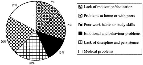 Image result for Article Writing Format Class 11 ISC