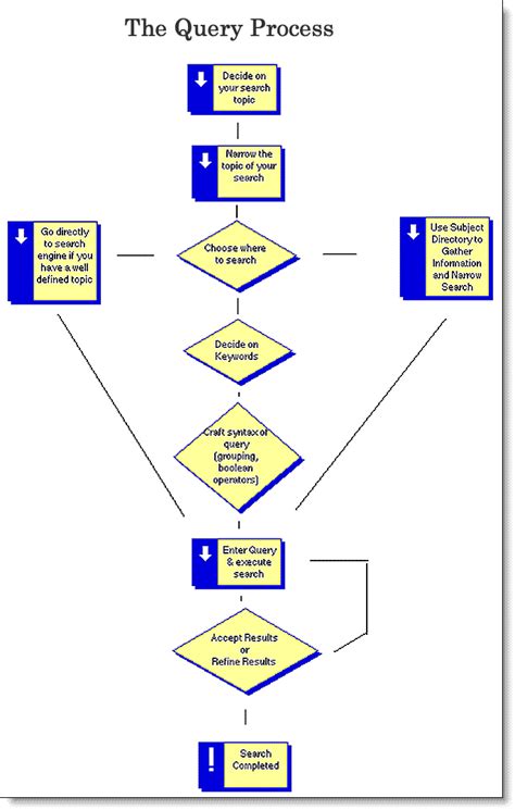 Forming a Query 的图像结果