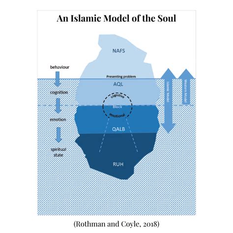 The Day of Ashura provides Muslims with an opportunity for repentance ...