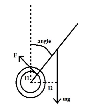 Inverted Pendulum Model 的图像结果