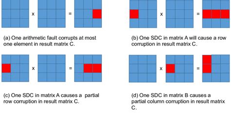 Image result for Tracking Error Matrix Multiplication