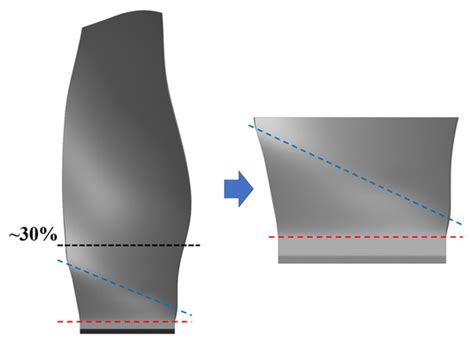 Design and Interlaminar Stress Analysis of Composite Fan Blade Shank