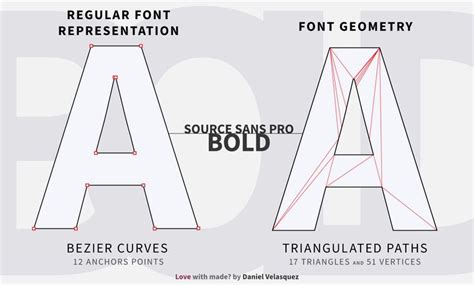 Image result for Text Rendering HTML