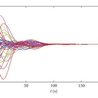 Image result for Tracking Error Matrix Multiplication