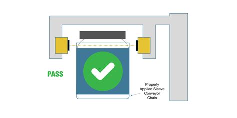 Image result for Multi-Segment Rejection Systems Design