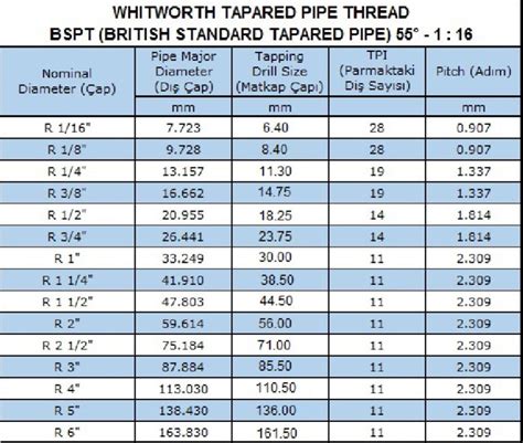 Image result for How to Check BSPT Thread
