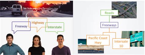 Image result for Or Boolean Operator Computer Science