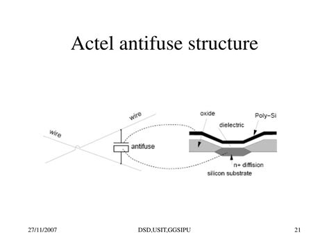 Image result for Gate Array Design
