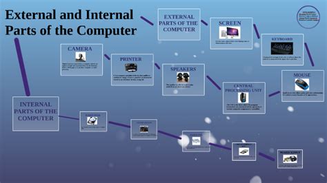 External Part of Computer 的图像结果