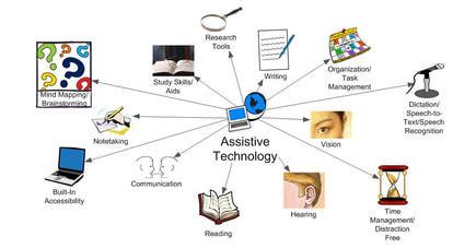 Assistive Technology Austim 的图像结果