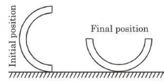 A half section of thin circular pipe of mass m and radius 'r' is ...