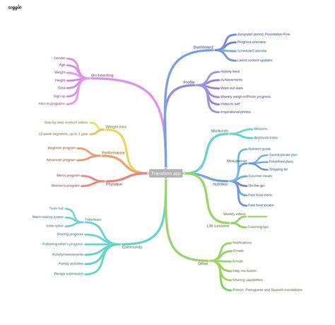 Image result for JSON Transform Service Architecture