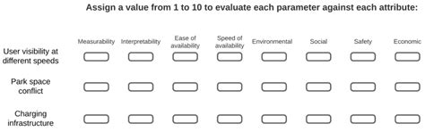 Identifying and Selecting Key Sustainable Parameters for the Monitoring ...