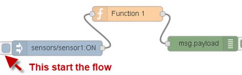 Image result for Node Red Example Flows