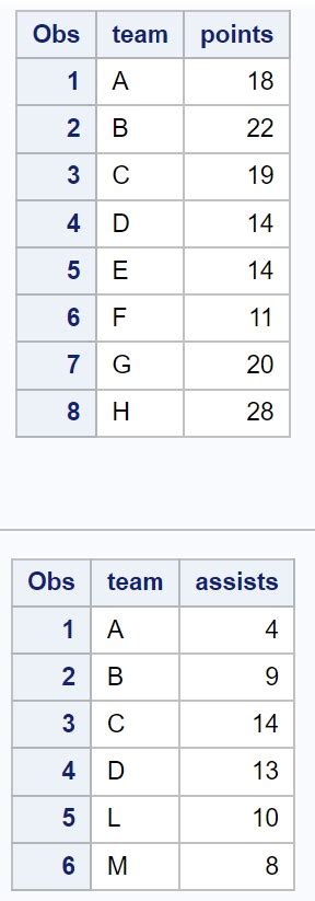 Image result for Proc SQL Outer Join