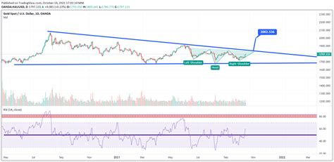 Kama Formasyonu ve TOBO Formasyonu - Altin.in