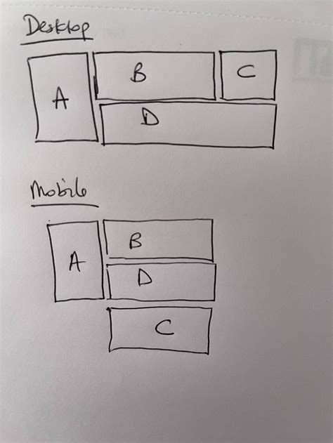 Bootstrap Responsive Grid 的图像结果