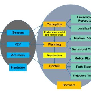 Image result for Enable Mapping Feature Data Collection Rule