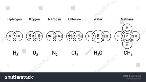 Structure of Simple Molecules 的图像结果