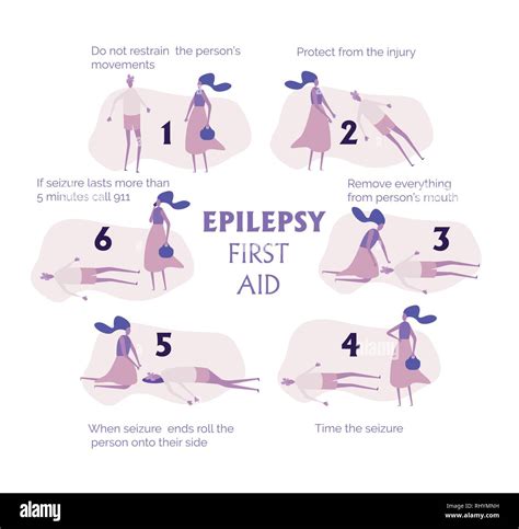 Seizure First Aid Poster