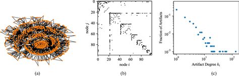 Complex System Modeling 的图像结果