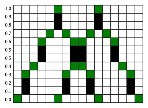 Image result for Basic Function Example