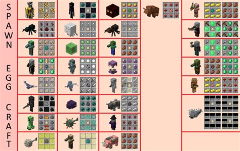 Image result for Mob Spawner at Spawn 1.16 Seed Java