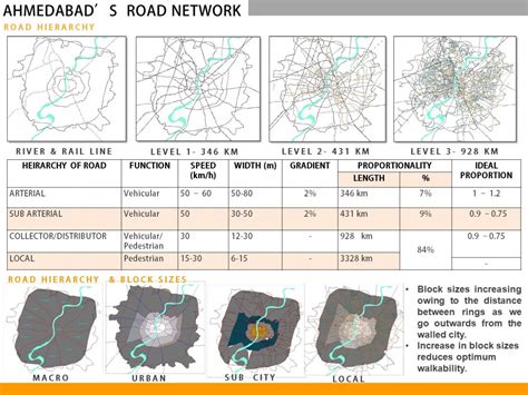 Makeshift Megapolis | CEPT - Portfolio