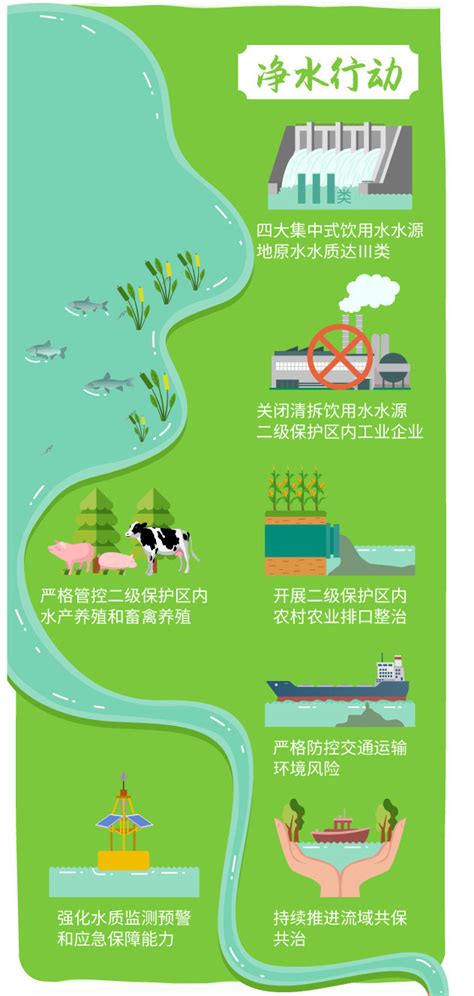图文解读|上海市污染防治攻坚战及11个专项行动实施方案-中国水网