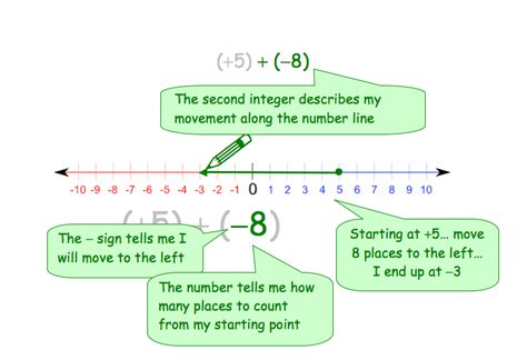 How to Add Multi-Digit Using Number Line 的图像结果