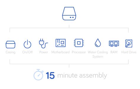 Image result for Production Server