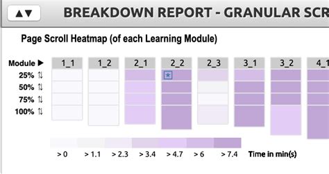 Image result for Annotation View