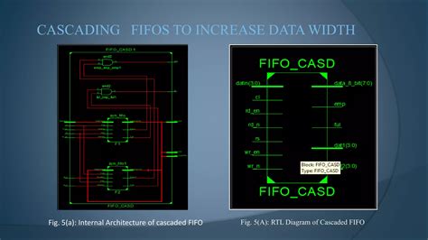 Image result for FIFO Implementation