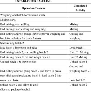 Image result for Routine Target Time Table