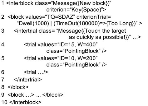 Image result for Lab Experiment Script Credits