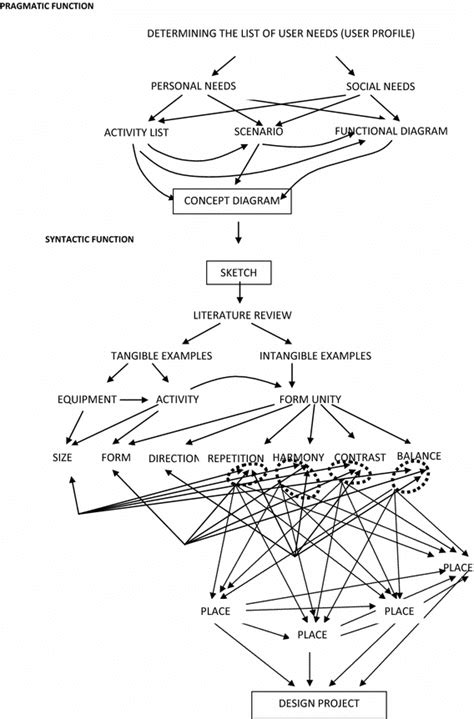 Image result for Example of Systems Approach