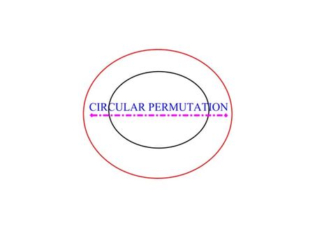 Image result for Circular Permutation Tutorial