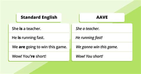 Dialect 的图像结果