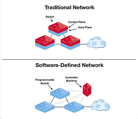 Network Architectures Table 的图像结果