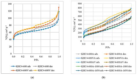 Rice Husk Cellulose-Based Adsorbent to Extract Rare Metals: Preparing ...