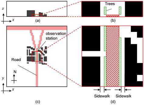 Impacts of the Tree Canopy and Chemical Reactions on the Dispersion of ...