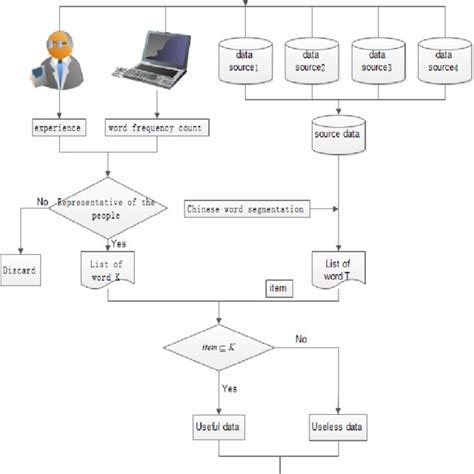 Data Cleaning Workflow 的图像结果