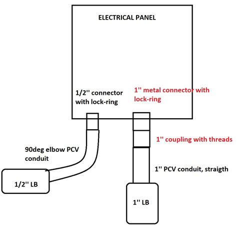 Image result for PVC Electrical Box Install