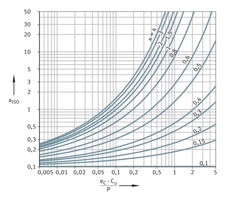 Load carrying capacity and life | Schaeffler medias