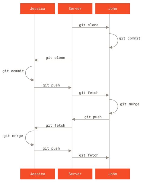 Rezultat imagine pentru RC Software