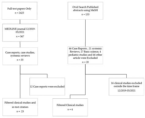 Insights into Acute Pancreatitis Associated COVID-19: Literature Review