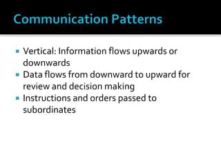 Types of Communication Flow Chart 的图像结果