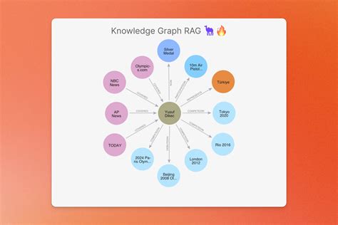 Knowledge Graph Application Example 的图像结果
