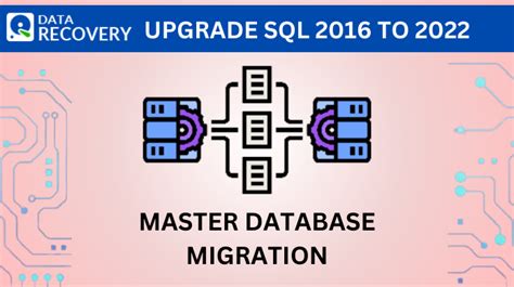 Migrating From SQL Server 2012 to 2022 的图像结果