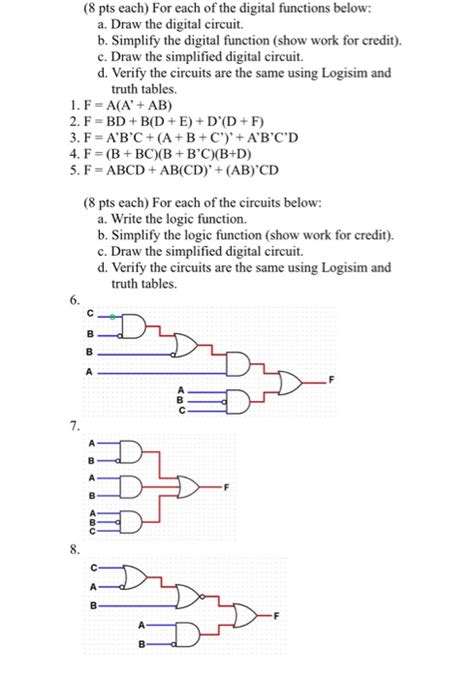 Image result for Function Examples in Digital Electronics